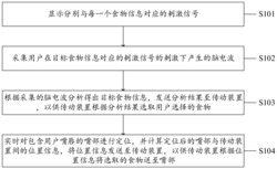 一种辅助进食方法、系统、设备及计算机存储介质