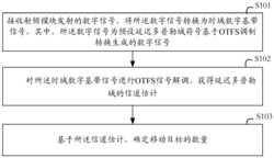 一种移动目标检测的方法及装置