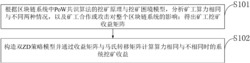 一种提高挖矿收益的方法