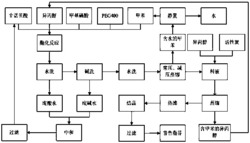 一种低温均相绿色合成普鲁脂芬的方法