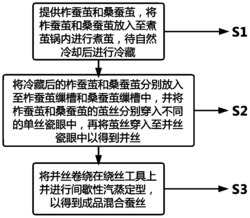 柞/桑蚕茧同步缫丝、并丝方法及混合蚕丝