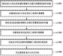 一种基于三维梯形概率模糊集的变压器绝缘油劣化评估方法