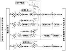 混联式汽车电泳涂装输送机构的前馈补偿优化分数阶PID控制方法