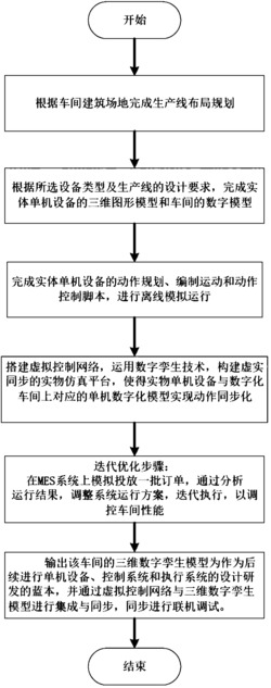 一种智能车间快速定制设计方法及系统