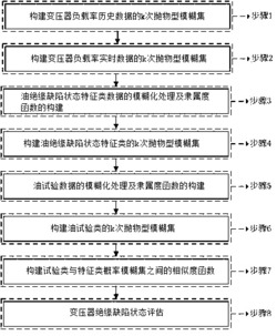 一种考虑负载率影响的变压器绝缘缺陷状态评估方法