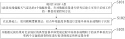 基于双偏振雷达观测提高雷暴天气预警预报准确度的方法