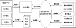 一种智能车间平行控制方法及系统