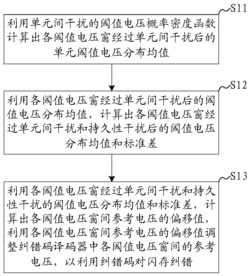 一种多级闪存单元纠错方法、系统、装置及可读存储介质