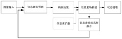 基于信息素预测的蚁群多细胞跟踪系统