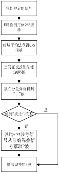 一种基于正交投影和独立分量分析的P波提取方法