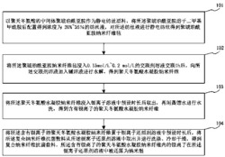 一种复合纳米纤维抗菌敷料及其制备方法