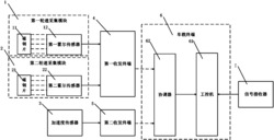 一种以拖拉机为动力的农业机具速度监测系统与方法