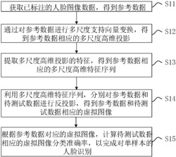 一种单样本人脸识别方法、系统、设备及可读存储介质