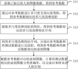 一种单样本人脸识别方法、系统、设备及可读存储介质