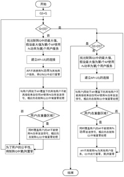 一种在可见光通信网络中基于用户体验质量最优的资源分配方法