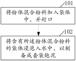 一种套袋炮泥及制备方法