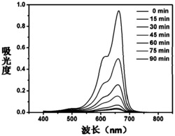 二氧化钛/磺化氧化石墨烯/银纳米粒子复合膜及其制备方法与应用