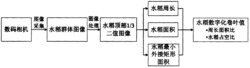 基于机器视觉的大田水稻卷叶程度测量方法