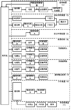 一种基于模糊支持向量机智能线缆自动制作机