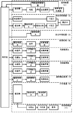 一种基于模糊支持向量机智能线缆自动制作机