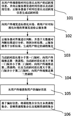 管理课程的推送方法及推送系统