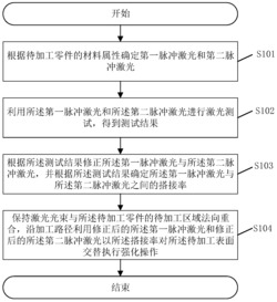 一种强化金属表面的方法及系统