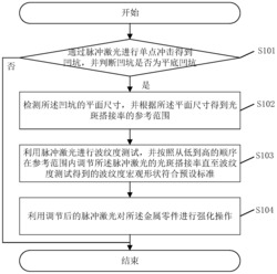 一种脉冲激光强化金属零件的方法及系统