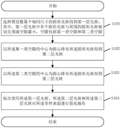 一种脉冲激光强化金属的方法及系统