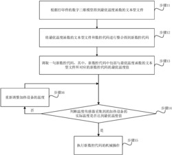 一种应用于3D打印机的温度控制方法及系统