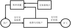 一种区块链可持续挖矿方法及系统