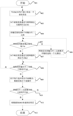 一种快速的大数据通信方法