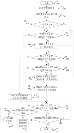 一种高效的车联网实现方法