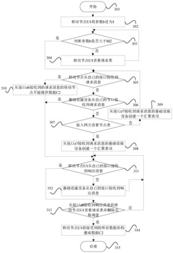 一种基于多路径的新一代网络实现方法