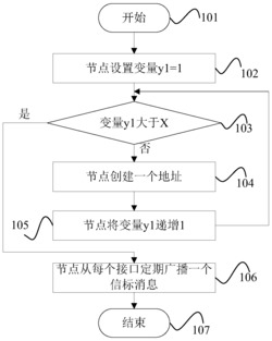 一种大数据网络实现方法