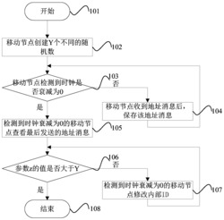 一种低延迟的机会网络实现方法