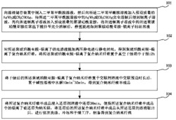 一种复合纳米纤维及其制备方法