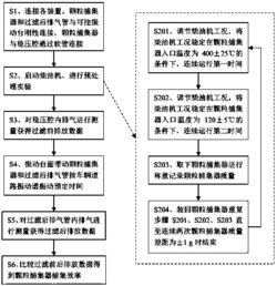 车载振动条件下柴油颗粒捕集器捕集效率验证方法及装置