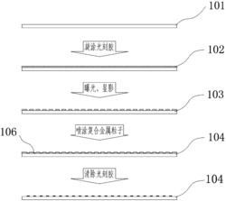 一种纳米及微米孔的加工方法