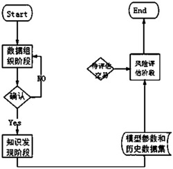 一种保兑仓业务风险评估方法