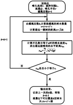 一种喷水莲蓬头