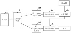 一种蓄水系统的控制装置及设备