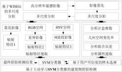 城市场景下的高分遥感建筑物阴影检测方法