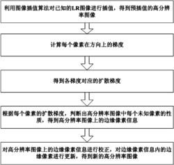 基于预测校验的图像插值方法及系统