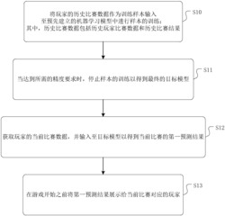 一种在线对战游戏的辅助决策方法、装置及存储介质