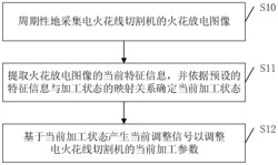 一种电火花线切割机的控制方法和一种电火花线切割机