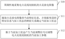 一种电火花线切割机的控制方法和一种电火花线切割机