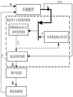 磁流变半主动悬架泰勒级数-复合鲁棒时滞补偿控制方法