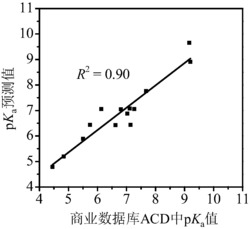 一种快速预测羟基多溴代联苯醚解离常数的方法