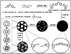 一种磁性介孔氧化硅分子印迹聚合物及其制备方法和应用