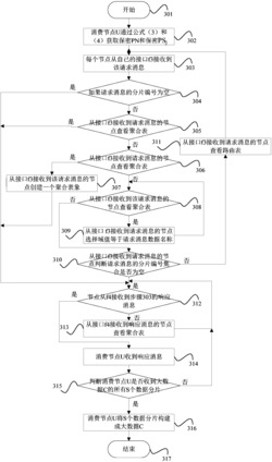 一种可靠的大数据网络实现方法